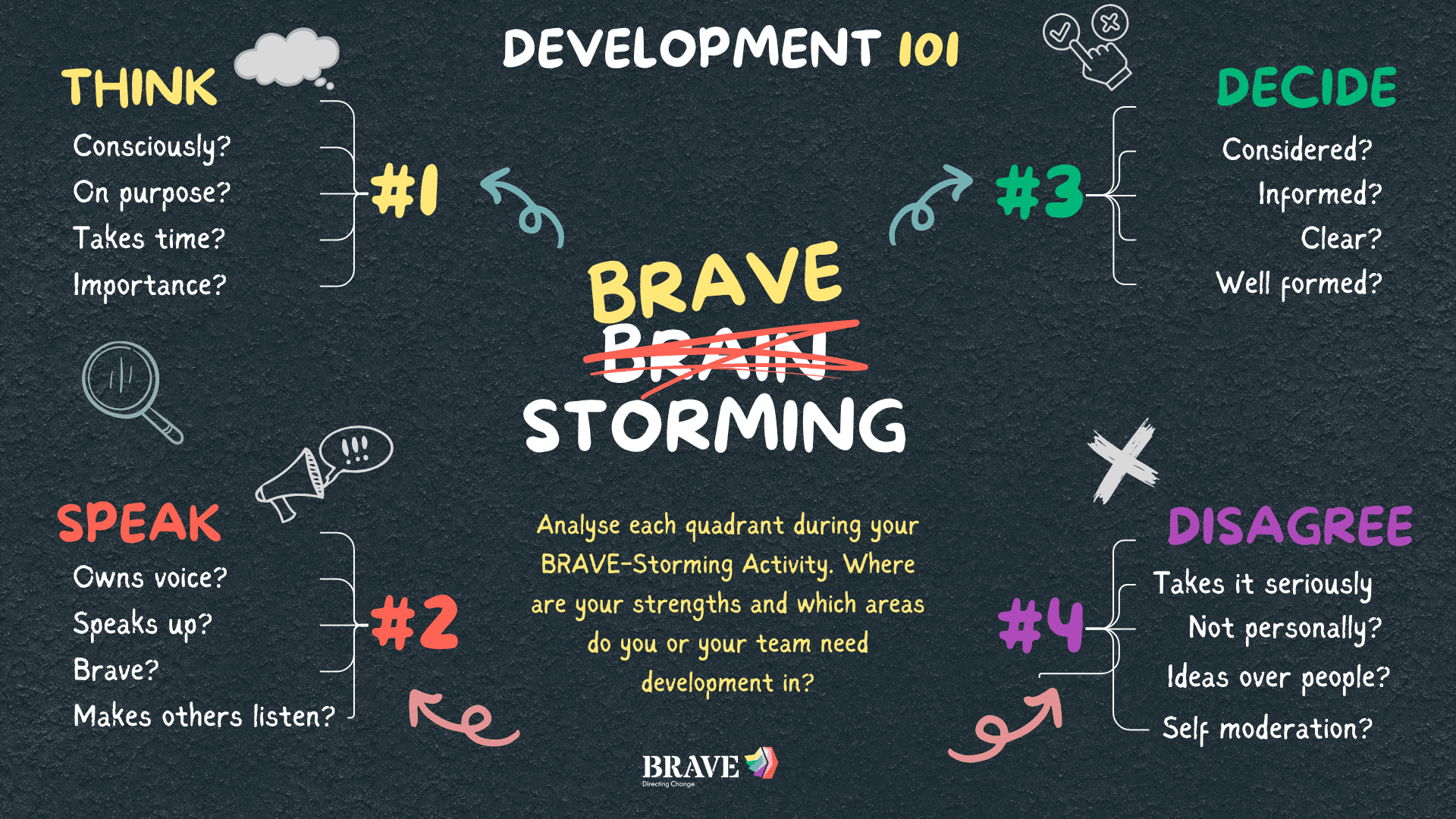 Are you ready for BRAVE Storming?